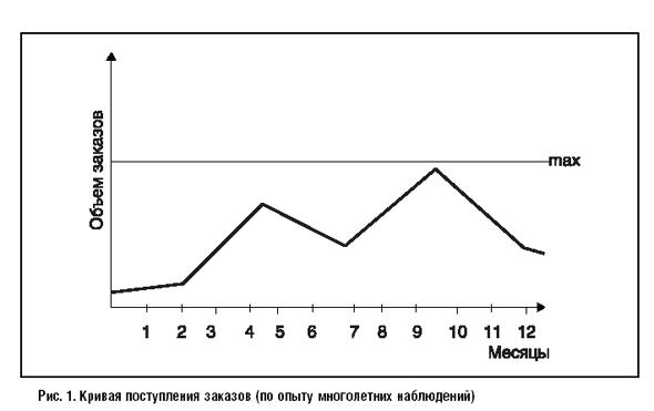 Инструкция Об Охране Труда Для Сборщиков Мебели