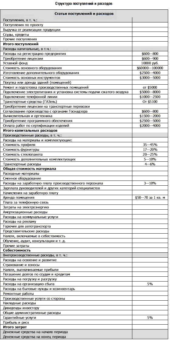 Инструкция менеджера продаж металлопластиковых конструкций