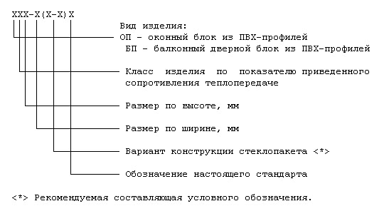 блок оконный пвх гост 30674 99