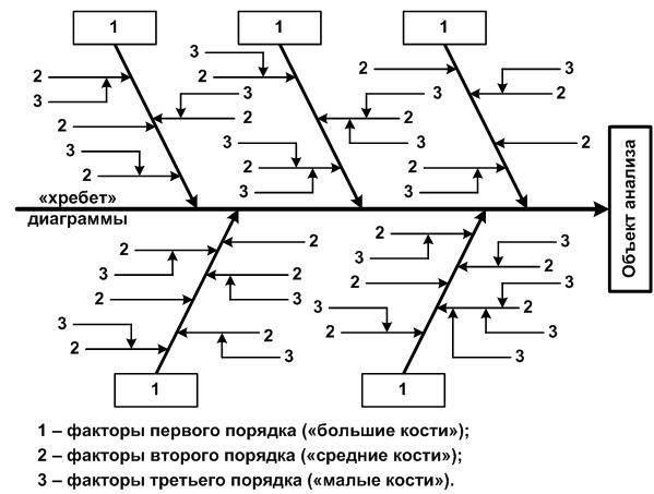 Схема диаграммы.jpg