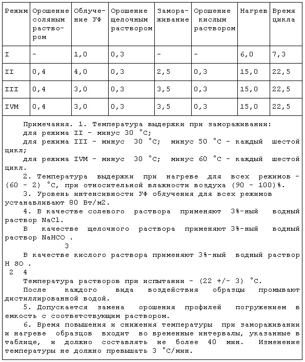 гост испытания на ударную вязкость