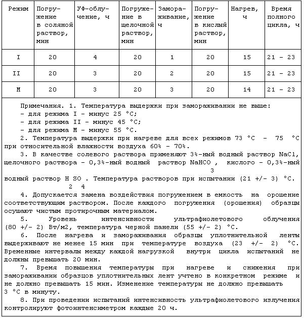 образец заполнения паспорта на бетон