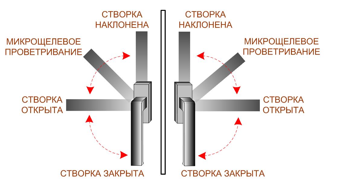инструкция по эксплуатации дверей из пвх