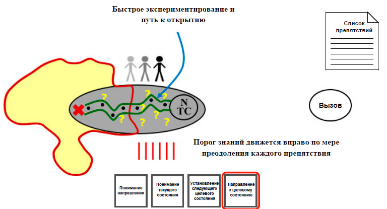 Шаг 4 направление к следующему целевому состоянию.jpg