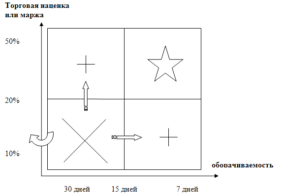 Оборачиваемость!!.PNG