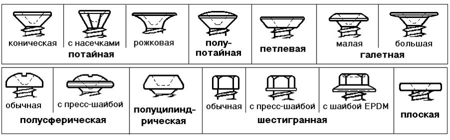 виды саморезов и их назначение