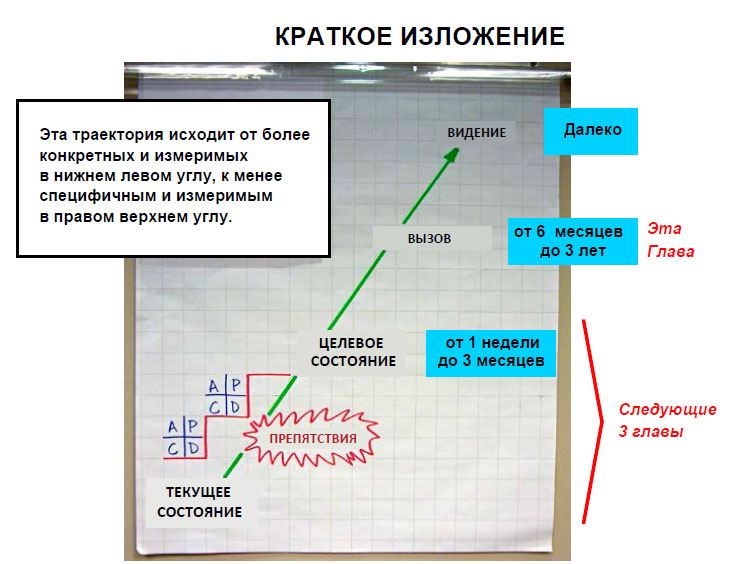 Краткое изложение текущего состояния.jpg