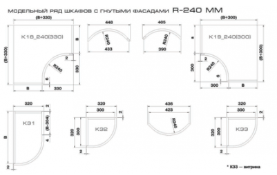 Радиус изгиба радиусного фасада.png