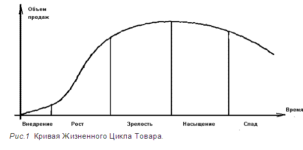 Жизненный цикл товара.jpg