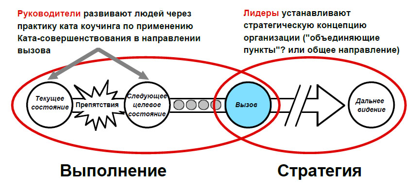 Роль вызова в организации.jpg