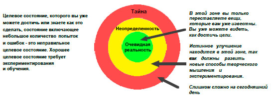 Какое состояние должно