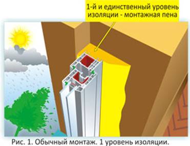 Монтажная лента для пластиковых окон