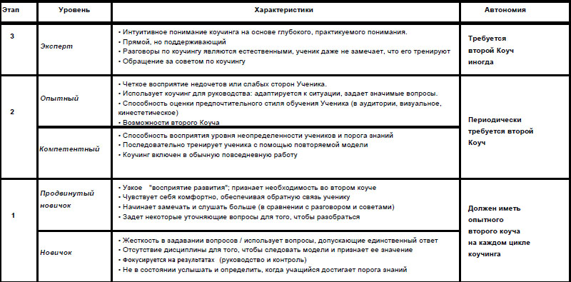 Оценка опытности в ката-коучинге.jpg