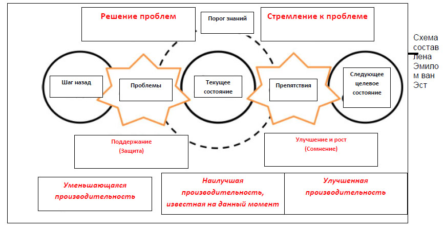 Разница между стремлением и поиском ошибок.jpg