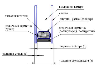 Cтеклопакет.JPG