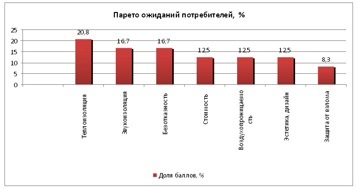 Trebovanie klientov k okny5.jpg