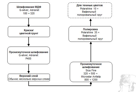 Process2.JPG