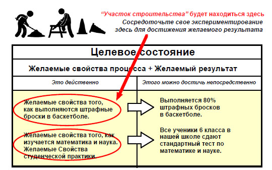 Что такое целевое состояние. Смотреть фото Что такое целевое состояние. Смотреть картинку Что такое целевое состояние. Картинка про Что такое целевое состояние. Фото Что такое целевое состояние