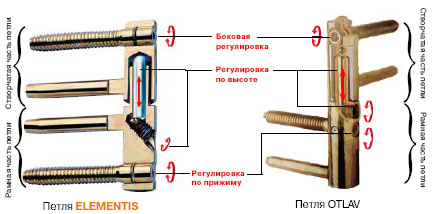 Ввертные-петли регулировка1.jpg