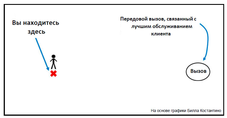 Модель к-с начинается с чувства направления.jpg