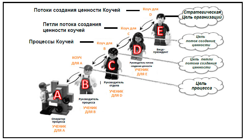 Организация потоков ценностей