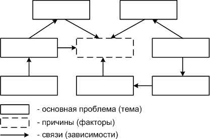 Диаграмма связи.gif