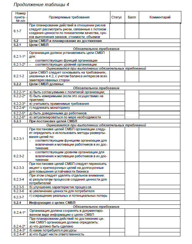 Продолжение таблицы 4 Критерии оценки выполнения требований раздела 6 СМБП.jpg