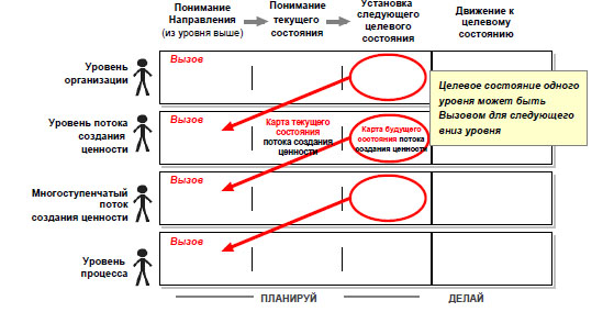 Карта целевого состояния это
