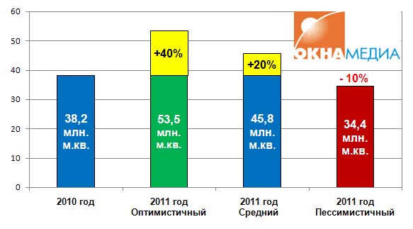 Progn2011.jpg