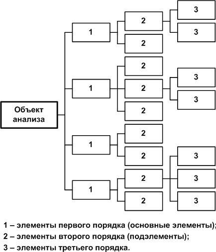 Дерево решений.gif