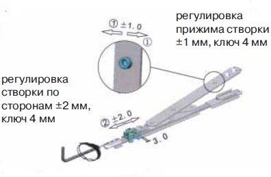 Nozhnitsy Elementis.jpg