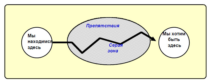 Модель ката совершенствования выводит на путь практики и открытий.jpg