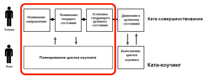 Этап планирования.jpg