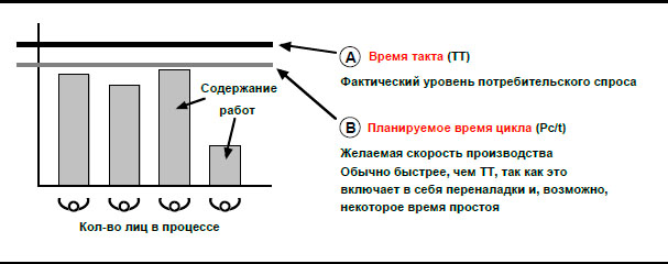 При построении диаграммы ямадзуми проводятся следующие действия