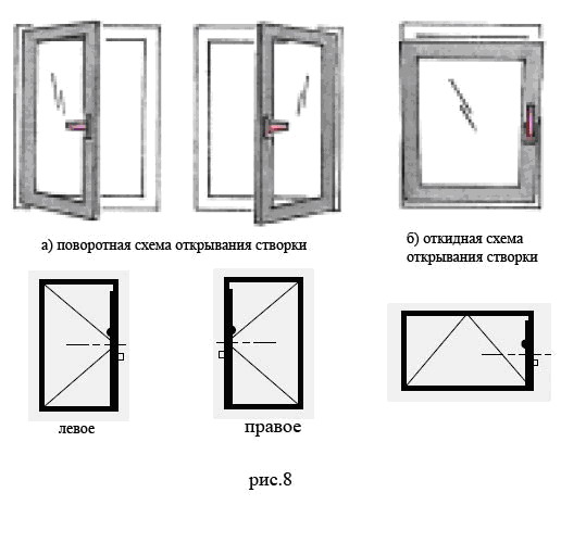 PO schema otkrivaniya.jpg