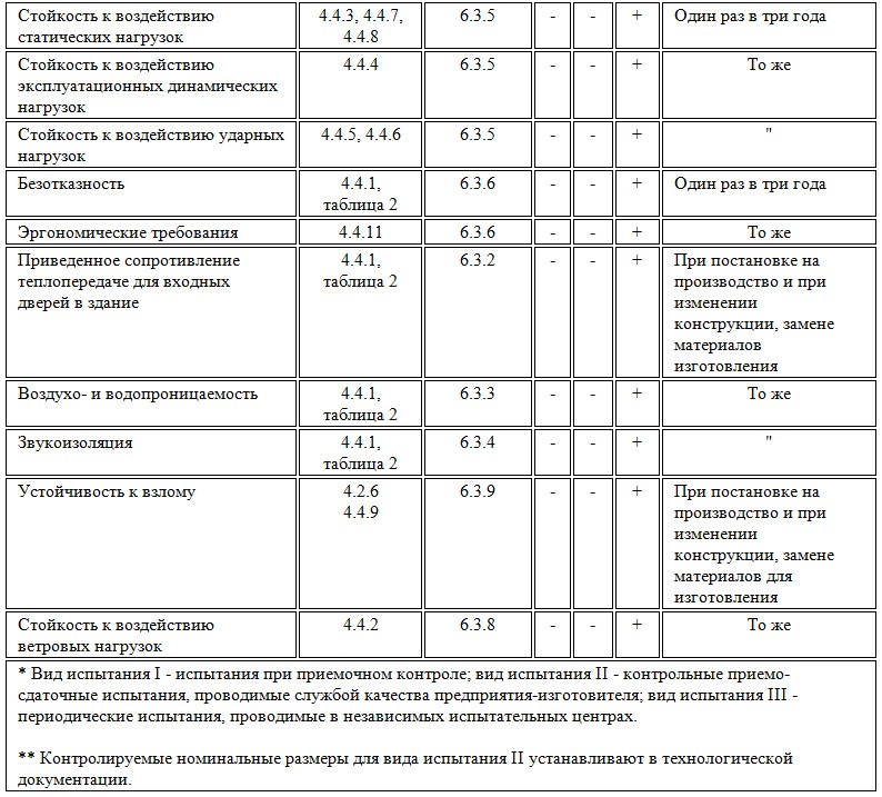 ГОСТ 23747-2015 Таб.9 -2.jpg