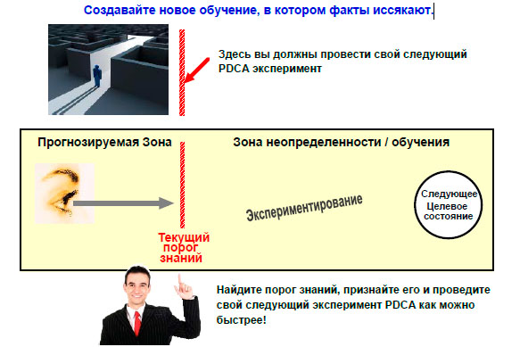 Выполняйте свои pdca на порогах знаний.jpg