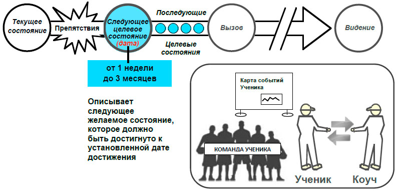 Что такое карта целевого состояния