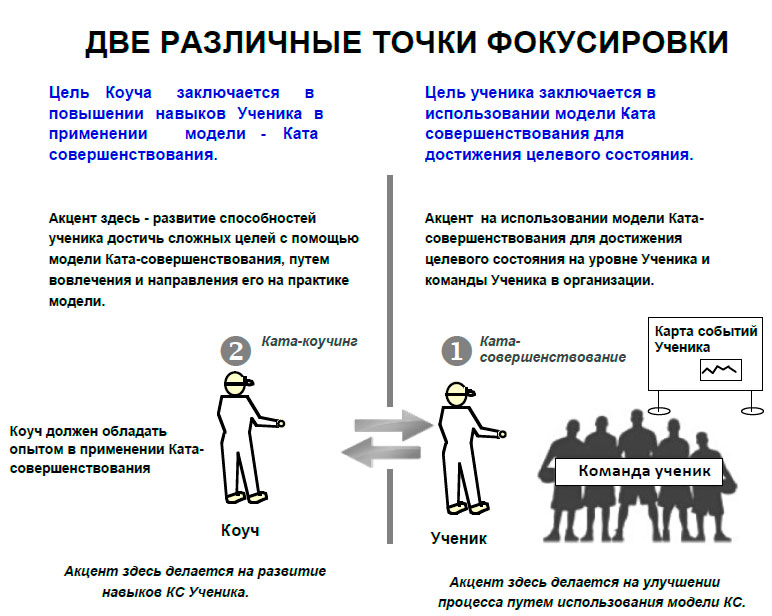 Две различные точки фокусировки.jpg