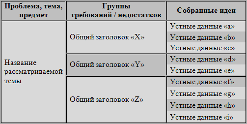 Диаграмма сродства2.gif