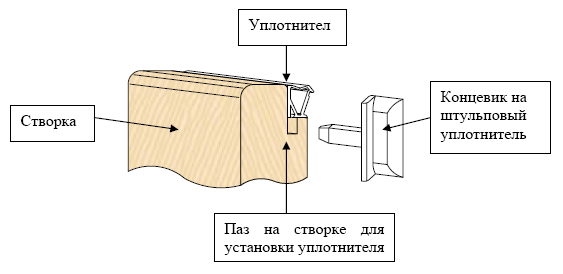 Koncevik na shtulpovyj uplotnitel 1.gif