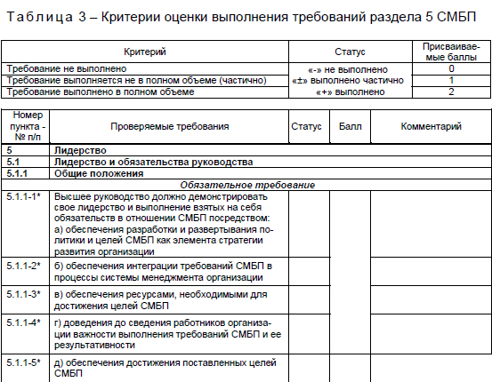 Таблица3 Критерии оценки выполнения требований раздела 5 СМБП.jpg