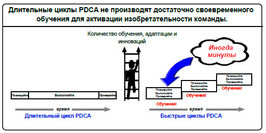 Учите рано, учите часто pdsa 2 момент.jpg