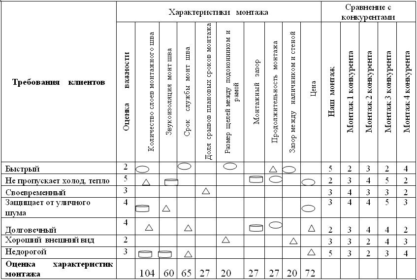 Характеристики установки. Матрица сравнения конкурентов. Оценочная установка характеристики. Сравнительный монтаж это. Матрица сравнения с конкурентами Bench-marking