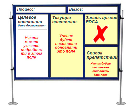 Карта ученика движение к целевому состоянию.jpg