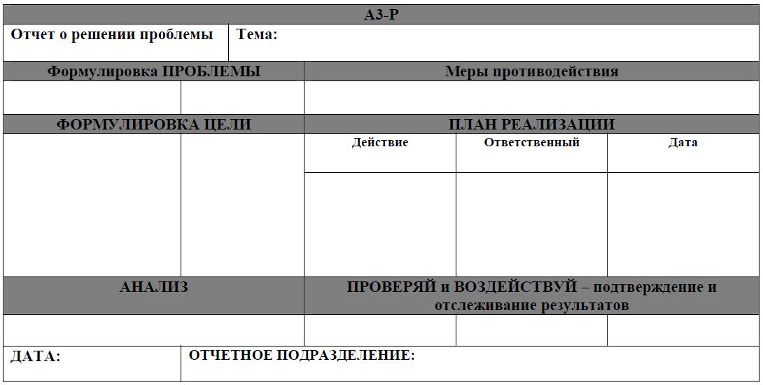 Карта решения проблем