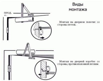 Подготовка пластиковой двери к установке доводчика