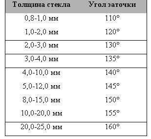 Rezka lista-3.JPG