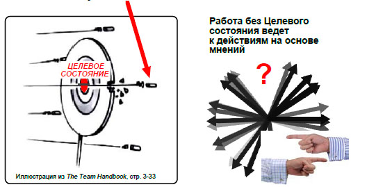 Работа без целевого состояния ведет к действиямна основе мнений.jpg