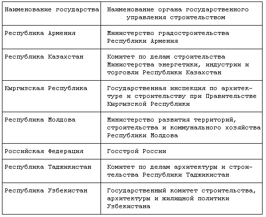 ГОСТ 30674-99 Блоки Оконные Из Поливинилхлоридных Профилей.